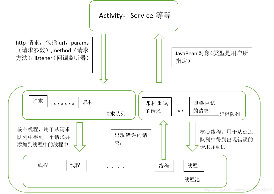 android 网络请求没响应 android网络请求框架_android 网络请求没响应_03