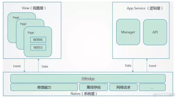 android 简单小程序 android小程序实现原理_前端_03