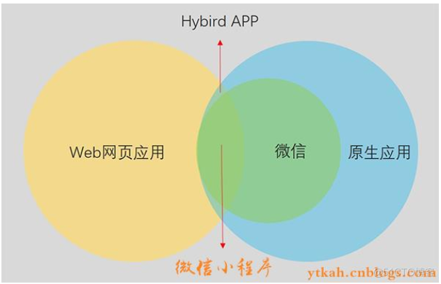 android 简单小程序 android小程序实现原理_android 简单小程序_02