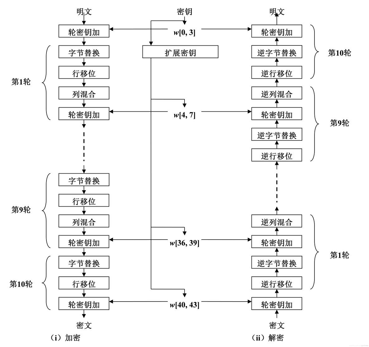 aes运算模式 java aes java实现_java