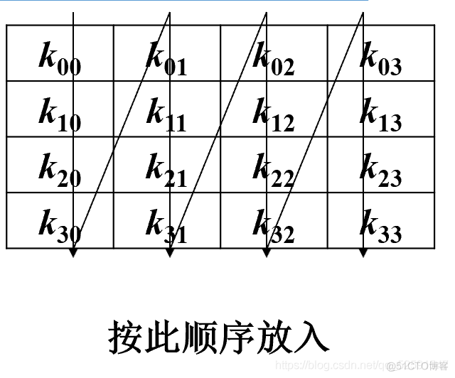 aes运算模式 java aes java实现_aes运算模式 java_02