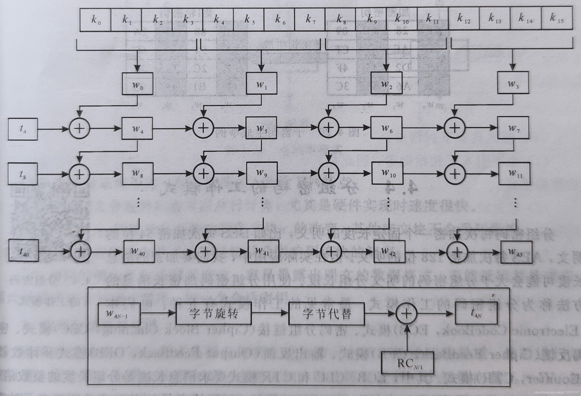 aes运算模式 java aes java实现_java_05