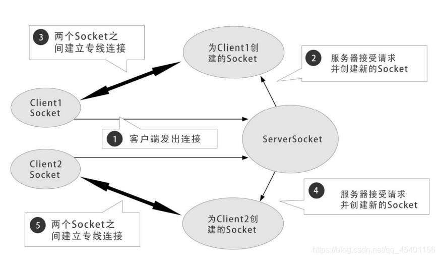 Java核心技术免费下载 java核心技术最新版_Java核心技术免费下载