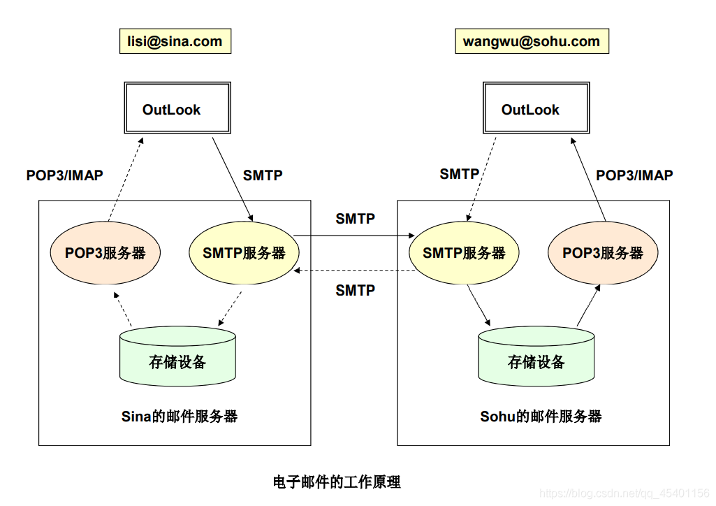 Java核心技术免费下载 java核心技术最新版_客户端_13