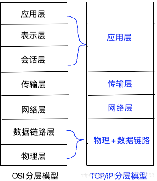 android 网络变化 安卓网络_IP