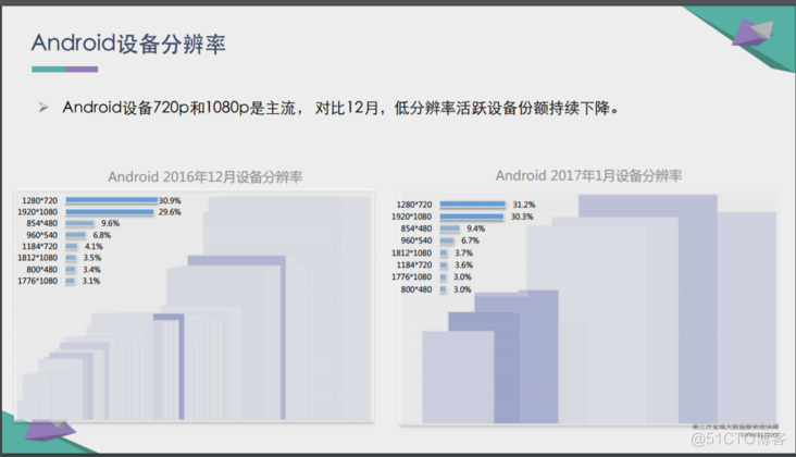 android 比例 高度 ios android 比例_图片