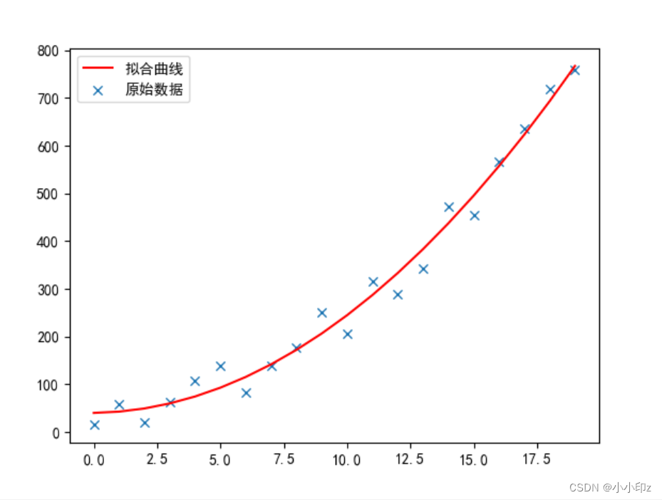 Python中拟合 python做拟合_Python中拟合_07