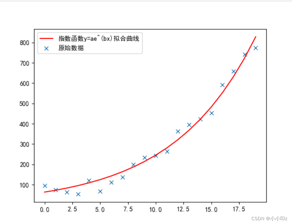 Python中拟合 python做拟合_拟合_09