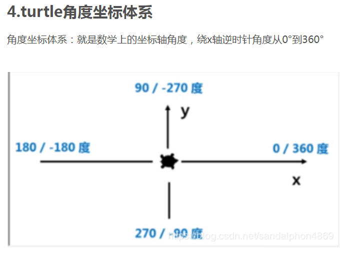 Python中改变海龟的坐标 python海龟画图坐标_实例化_04