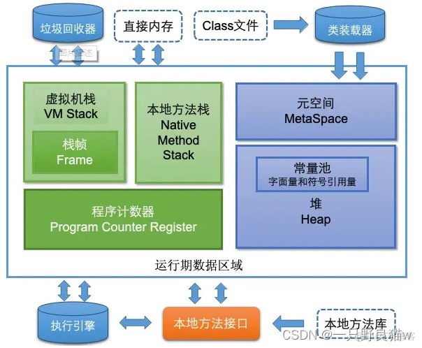 Java 内存泄露与内存溢出 java内存溢出和内存泄露_jvm