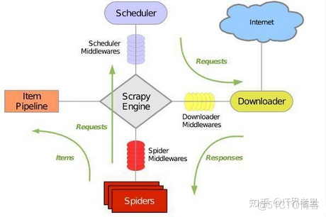 python常用包总结 python常用包有哪些_python