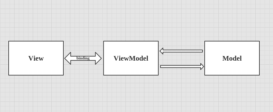 android mvp mvvm 和 的区别 安卓mvp和mvvm_ide_03