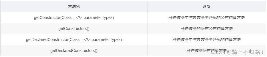 Java 反射Parameter java 反射调用_struts_04