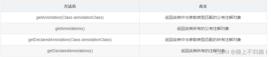 Java 反射Parameter java 反射调用_java_03