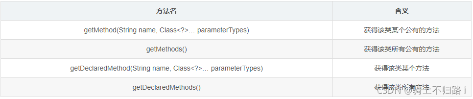 Java 反射Parameter java 反射调用_java_05