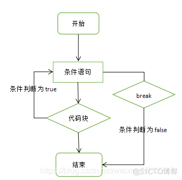 python中do while循环 python while 循环_while循环_02