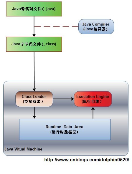 java中变量的内存分配 java内存划分_java