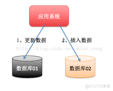 java 分布式 异常 java 分布式事务解决方案_分布式事务