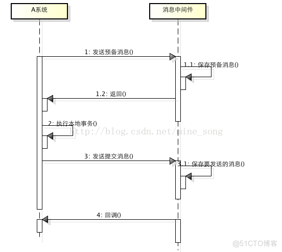 java 分布式 异常 java 分布式事务解决方案_java 分布式 异常_04