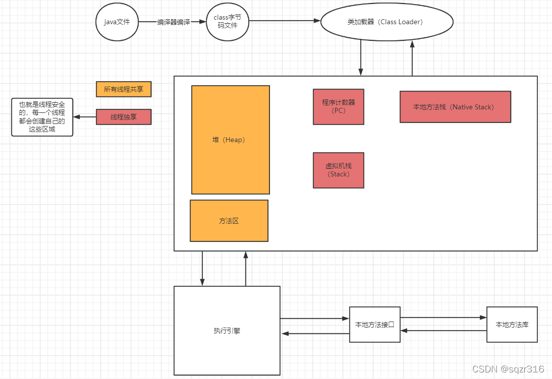 jvm和java进程 jvm和jcm_类加载器_02