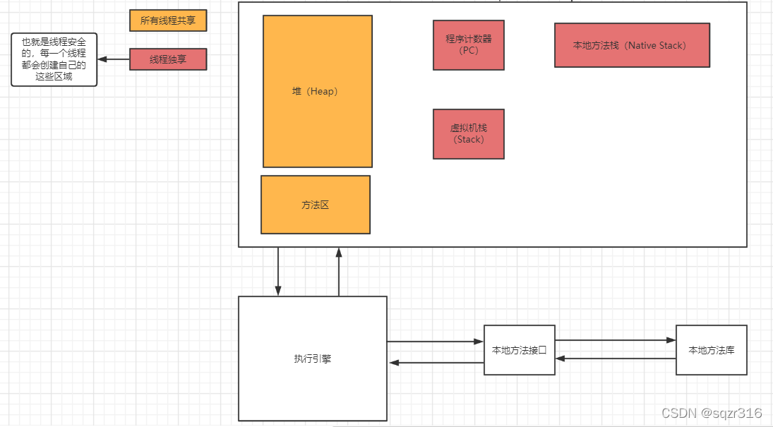 jvm和java进程 jvm和jcm_jvm和java进程_03