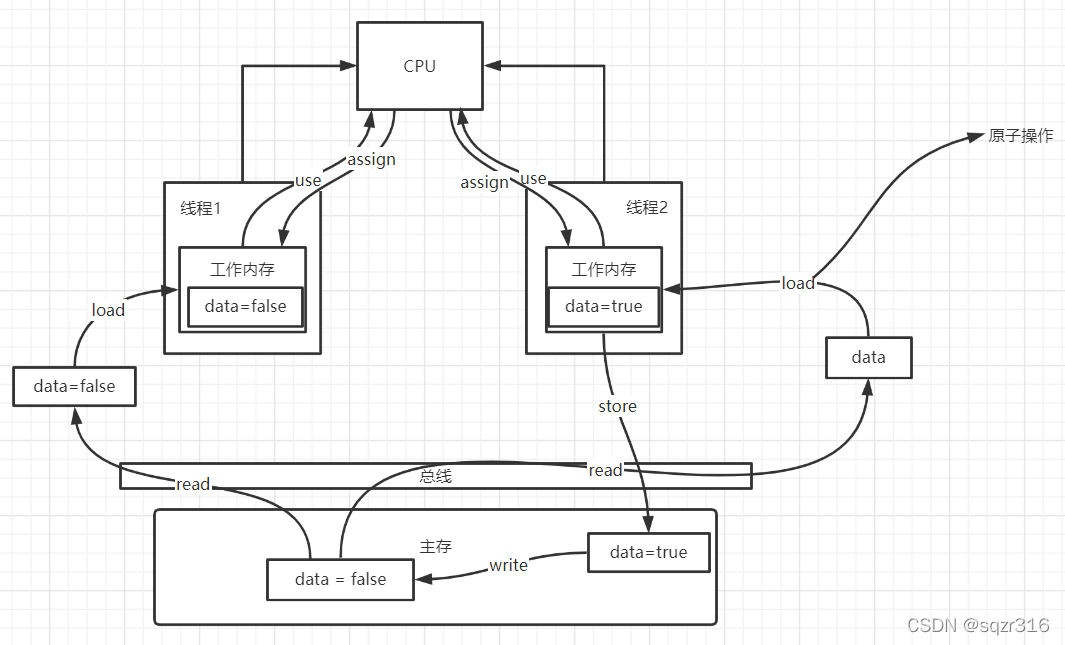 jvm和java进程 jvm和jcm_类加载器_05