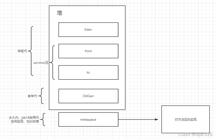 jvm和java进程 jvm和jcm_JVM_04