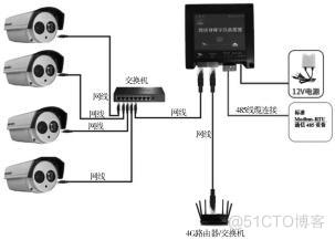 浅谈造纸工厂配电室环境监控系统的应用案例与硬件选型_漏水检测系统