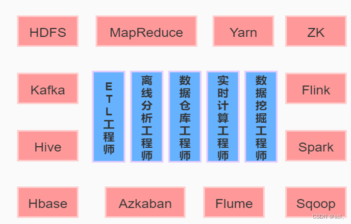 大数据疫情可视化平台1_基于Hadoop3.2.1、Hive3.1.2、搭建疫情信息可视化系统_爬虫_02