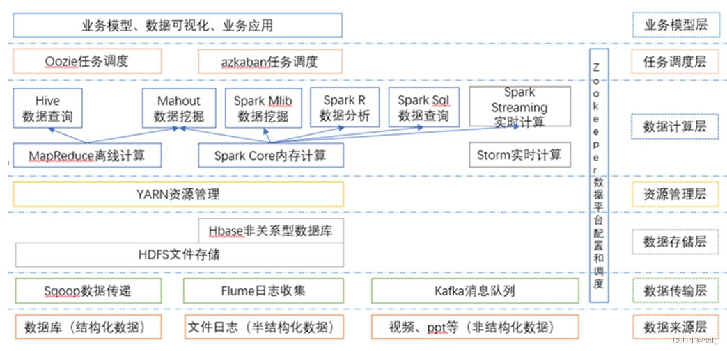 大数据疫情可视化平台1_基于Hadoop3.2.1、Hive3.1.2、搭建疫情信息可视化系统_序列化_03