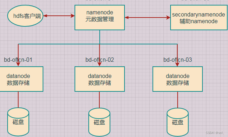 大数据疫情可视化平台1_基于Hadoop3.2.1、Hive3.1.2、搭建疫情信息可视化系统_java_04