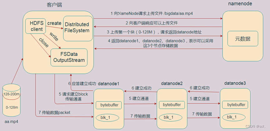 大数据疫情可视化平台1_基于Hadoop3.2.1、Hive3.1.2、搭建疫情信息可视化系统_数据_05