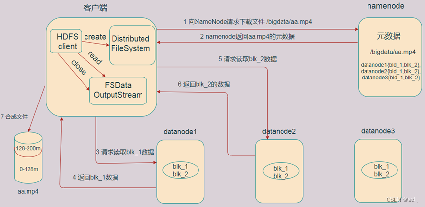 大数据疫情可视化平台1_基于Hadoop3.2.1、Hive3.1.2、搭建疫情信息可视化系统_爬虫_06