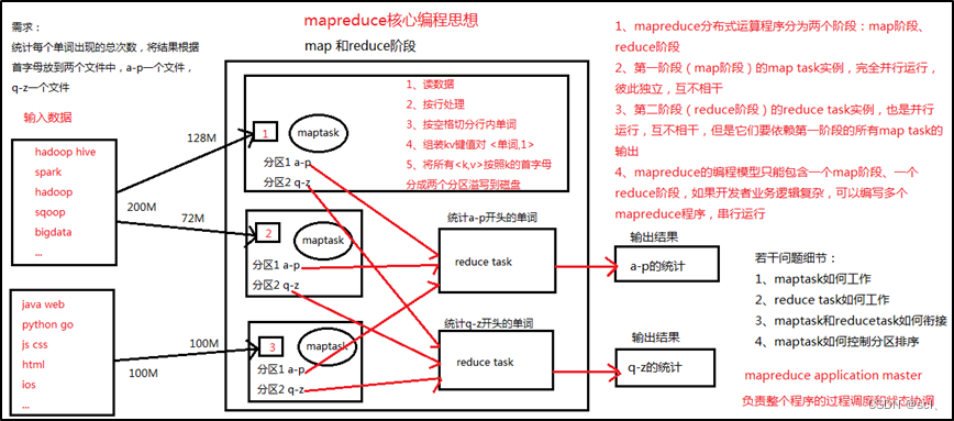 大数据疫情可视化平台1_基于Hadoop3.2.1、Hive3.1.2、搭建疫情信息可视化系统_java_07