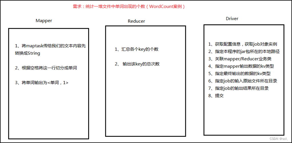 大数据疫情可视化平台1_基于Hadoop3.2.1、Hive3.1.2、搭建疫情信息可视化系统_数据_08