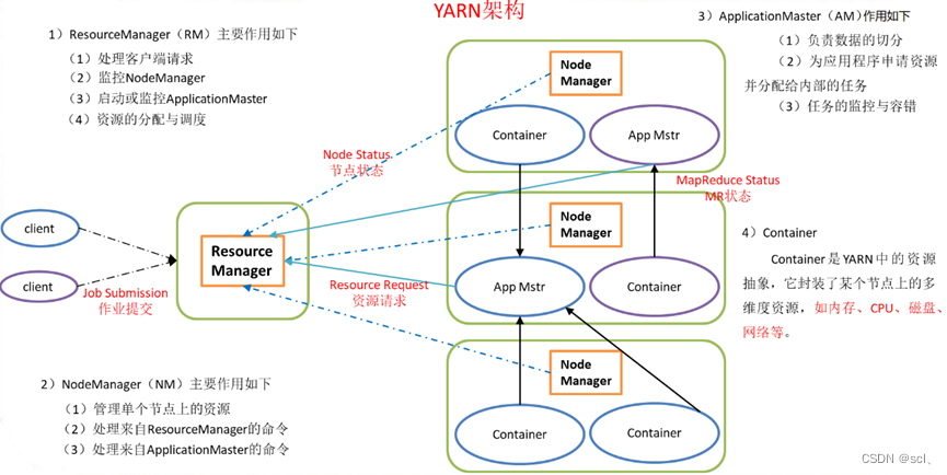 大数据疫情可视化平台1_基于Hadoop3.2.1、Hive3.1.2、搭建疫情信息可视化系统_序列化_10