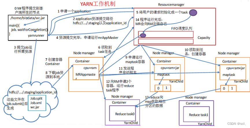 大数据疫情可视化平台1_基于Hadoop3.2.1、Hive3.1.2、搭建疫情信息可视化系统_数据_11