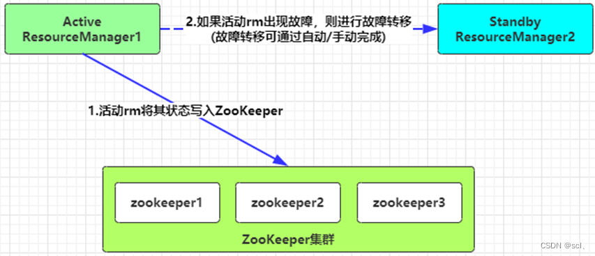 大数据疫情可视化平台1_基于Hadoop3.2.1、Hive3.1.2、搭建疫情信息可视化系统_数据_12