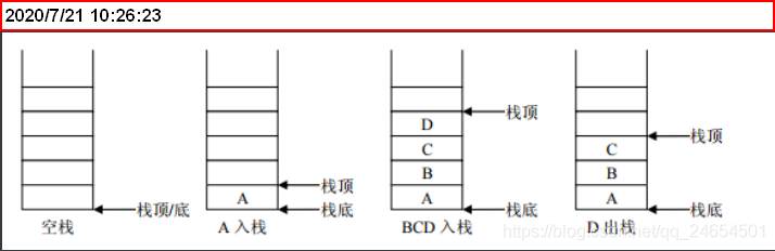 Java学习高级篇19_List、Set、数据结构初步、Collections_队列_02