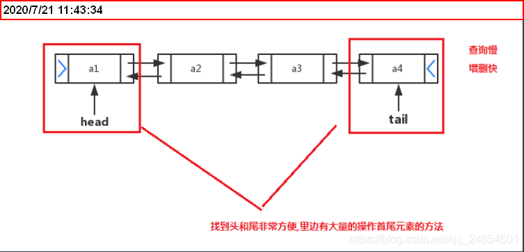 Java学习高级篇19_List、Set、数据结构初步、Collections_链表_06