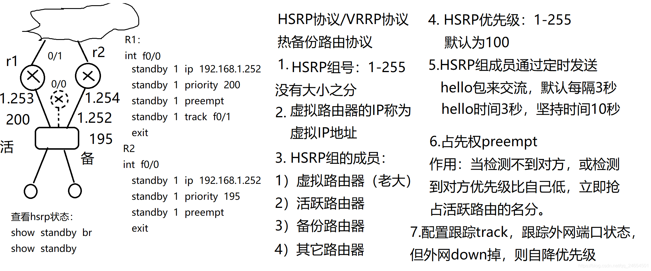 网络安全学习篇22_HSRP、ACL_网络