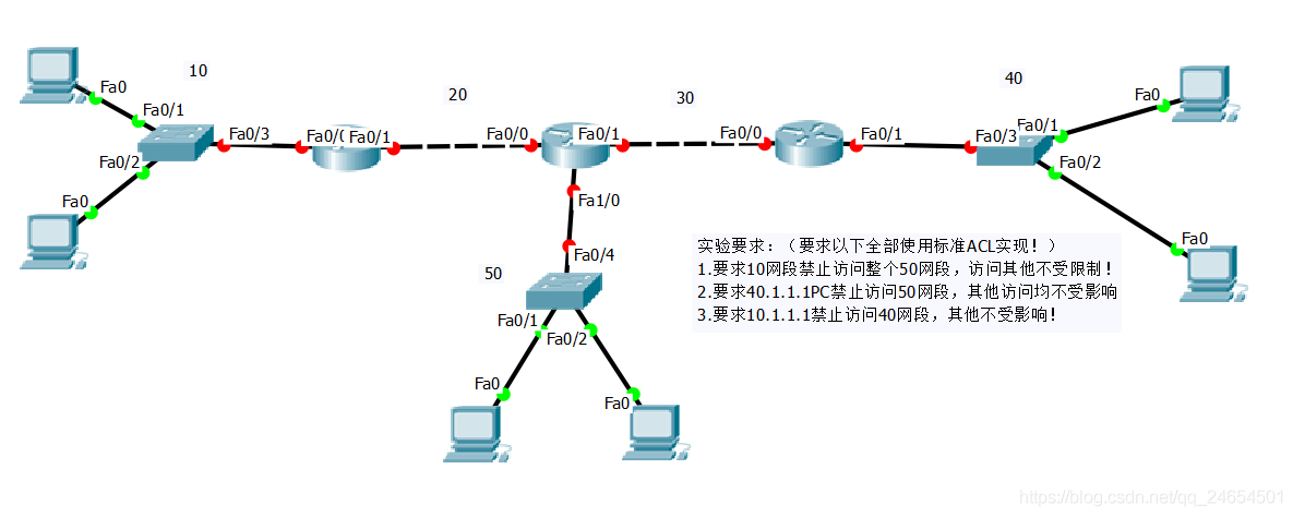 网络安全学习篇22_HSRP、ACL_优先级_02