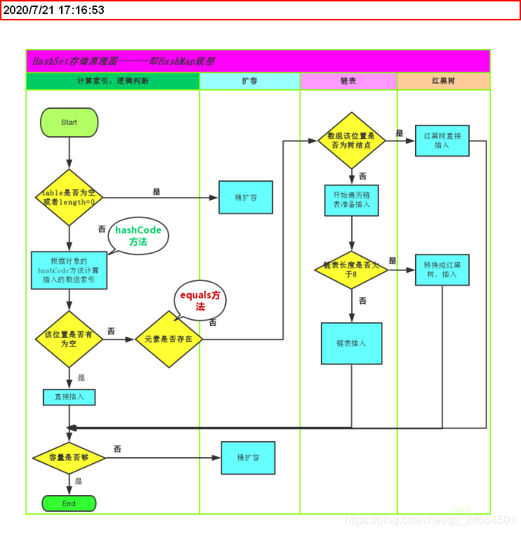 Java学习高级篇19_List、Set、数据结构初步、Collections_System_08