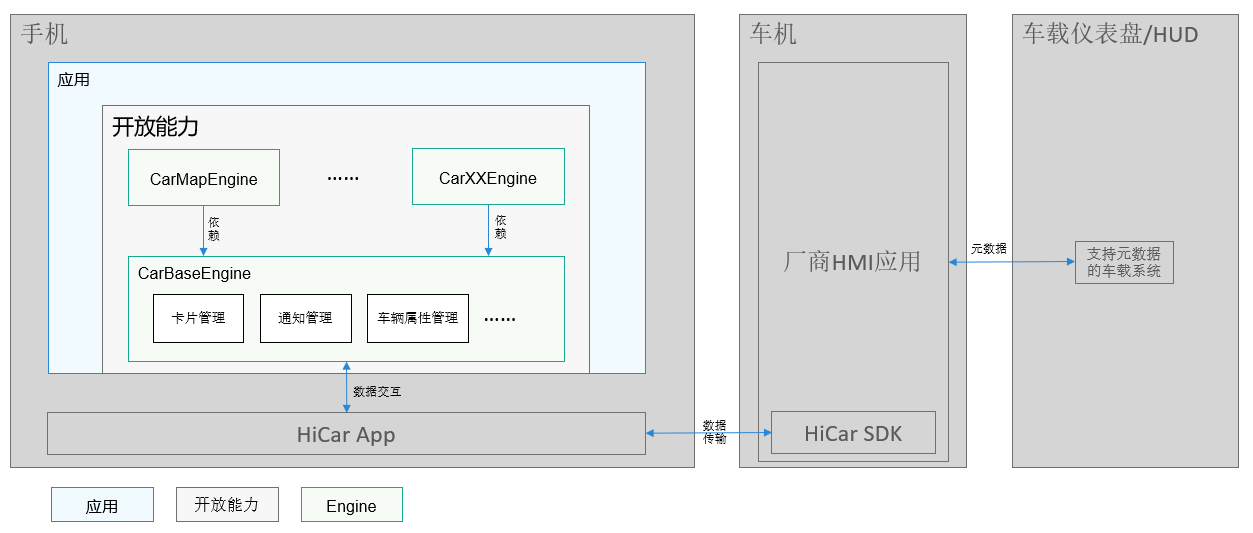 快上车，搭乘HUAWEI HiCar驶向未来_开发者_02