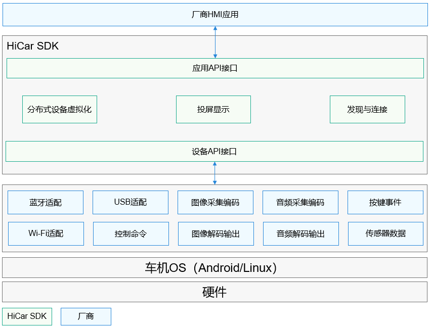 快上车，搭乘HUAWEI HiCar驶向未来_Core_03