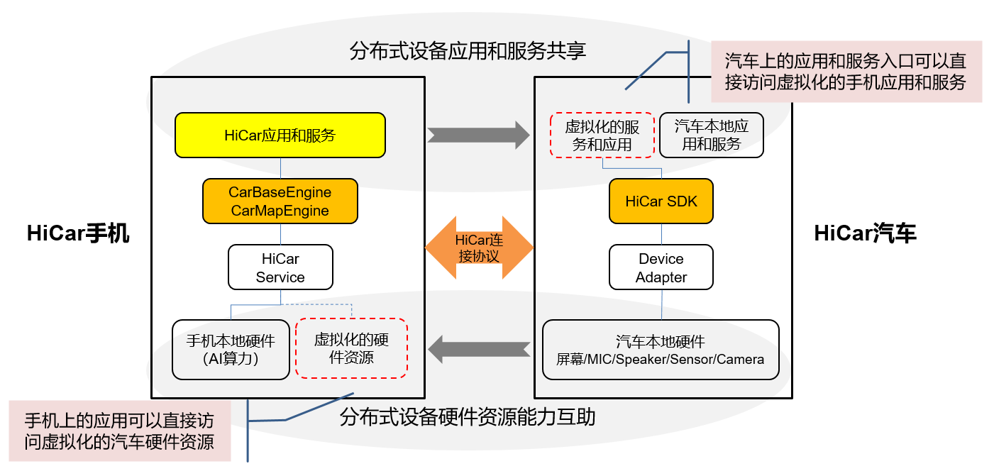 快上车，搭乘HUAWEI HiCar驶向未来_地图应用