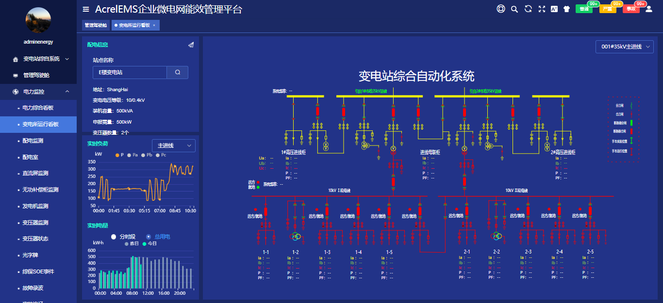 浅谈节能双碳政策下企业能源管理平台系统的推进_节能双碳_03