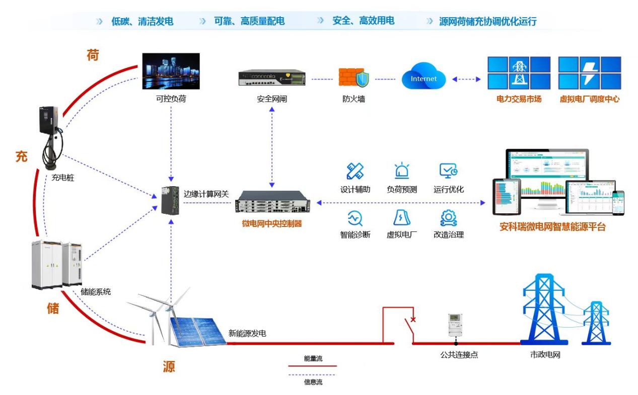 浅谈节能双碳政策下企业能源管理平台系统的推进_企业能源管理平台系统_09