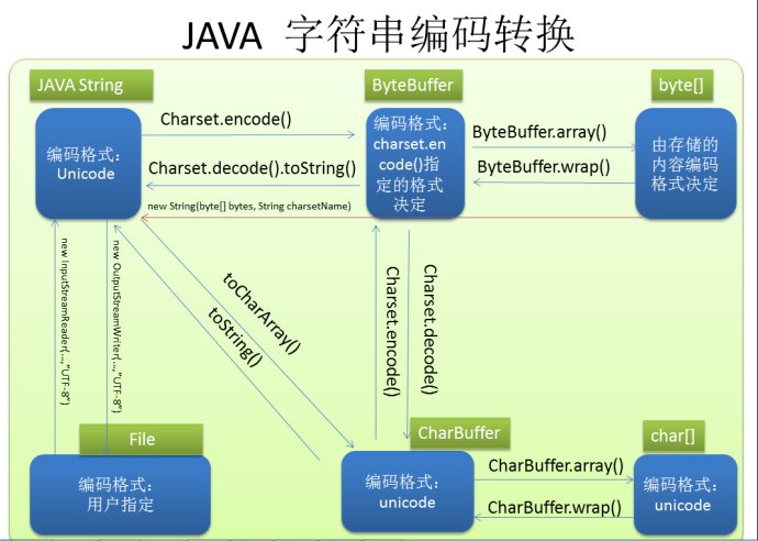 java字符串编码 java字符串编码问题_JVM