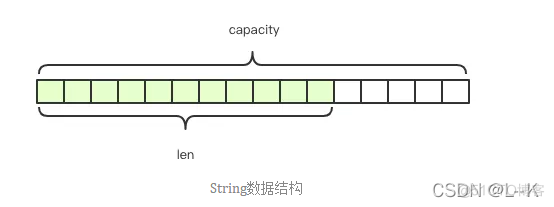 redis里存放数组 redis存储数组_缓存